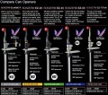 Can Opener Bonzer zestaw.jpg